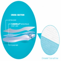 Climarelle Cool Pillows -Bed Linings Shop climarelle cool information 02