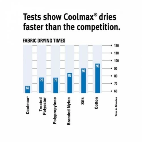 Adjustable Bed Fitted Sheets Adjustable Bed Fitted Sheets -Bed Linings Shop coolmax fast drying bed linen 1