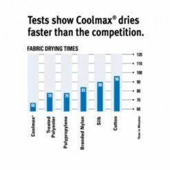 Coolmax Flat Sheets -Bed Linings Shop coolmax fast drying bed linen