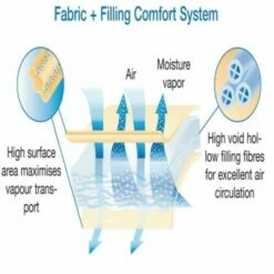 Coolmax Pillowcases -Bed Linings Shop coolmax information 02